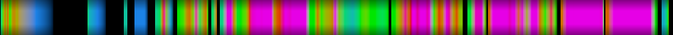 Script heatmap