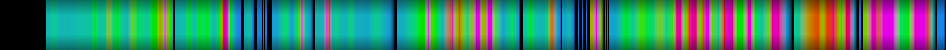 Script heatmap