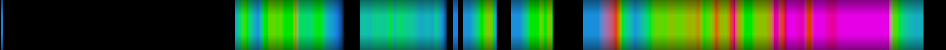 Script heatmap