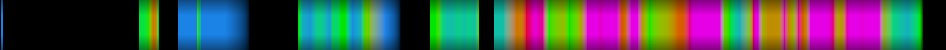 Script heatmap