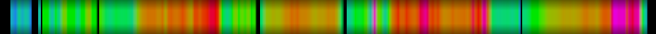 Script heatmap