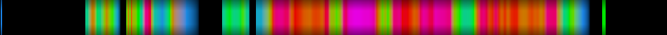 Script heatmap
