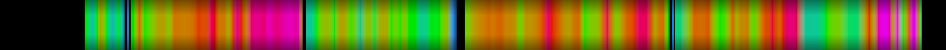 Script heatmap