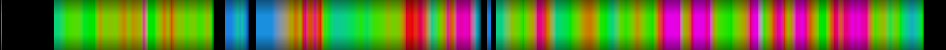 Script heatmap