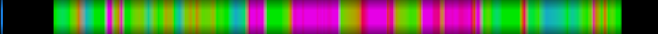 Script heatmap