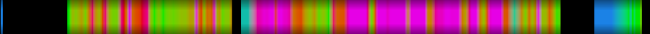 Script heatmap