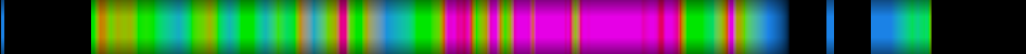 Script heatmap
