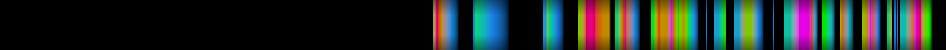 Script heatmap