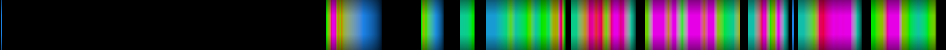 Script heatmap