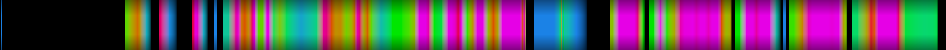 Script heatmap