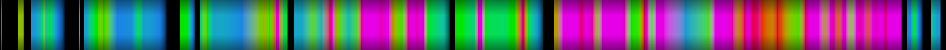 Script heatmap