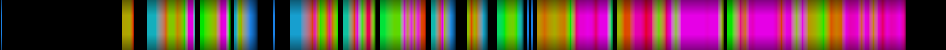 Script heatmap