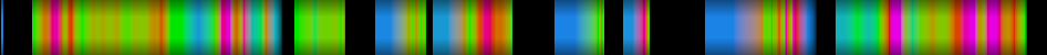 Script heatmap