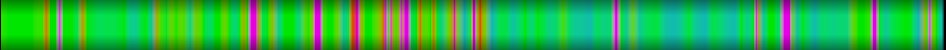 Script heatmap