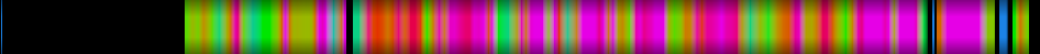 Script heatmap
