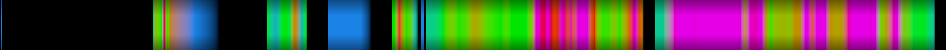 Script heatmap