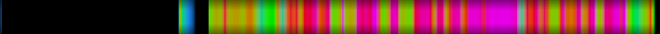 Script heatmap