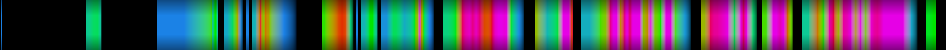 Script heatmap