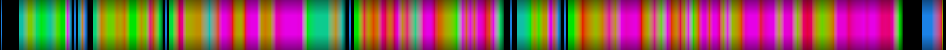Script heatmap