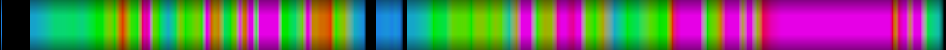 Script heatmap