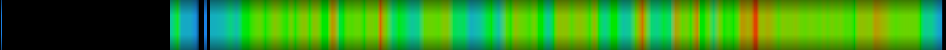 Script heatmap