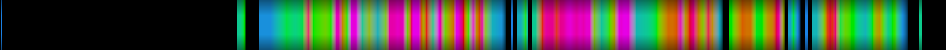 Script heatmap