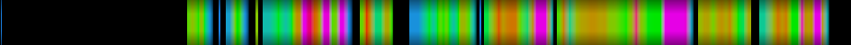 Script heatmap