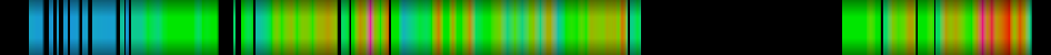 Script heatmap