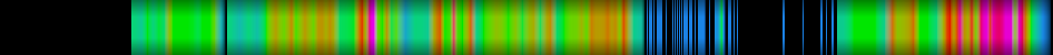 Script heatmap