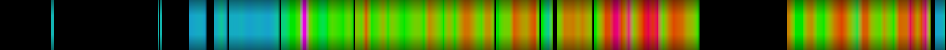 Script heatmap