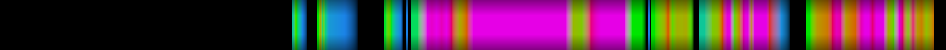 Script heatmap