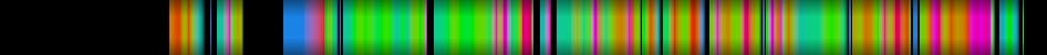 Script heatmap