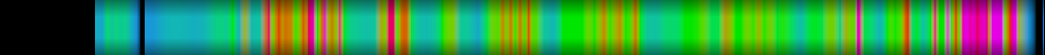 Script heatmap