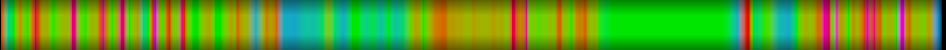 Script heatmap