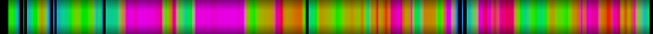 Script heatmap