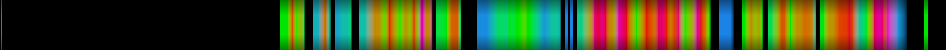 Script heatmap