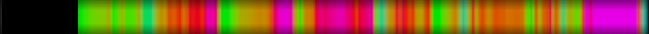 Script heatmap