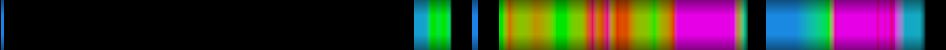 Script heatmap