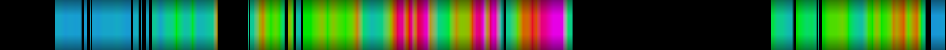 Script heatmap