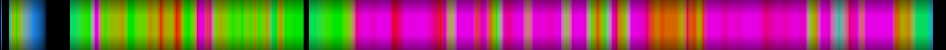Script heatmap