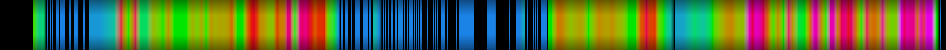 Script heatmap