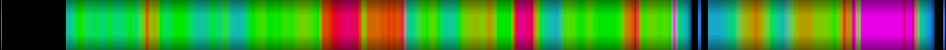 Script heatmap