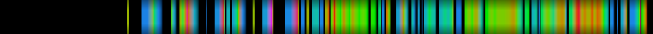 Script heatmap