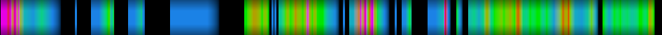 Script heatmap