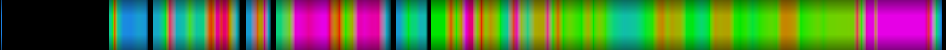 Script heatmap