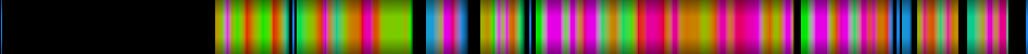 Script heatmap