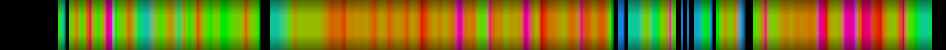 Script heatmap