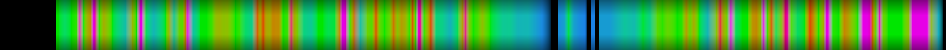 Script heatmap