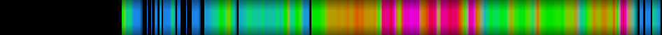 Script heatmap