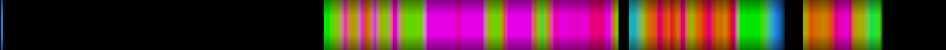 Script heatmap